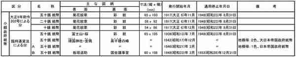 日本货币史：日本纸币的演变与统一