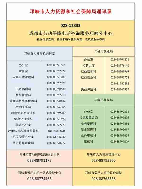 【转发周知】7月起，个体参保人员养老、医疗缴费标准调整