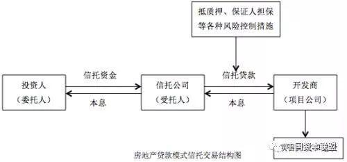 信托的本质特征是什么？从电影《赴汤蹈火》看各种信托的运用方式