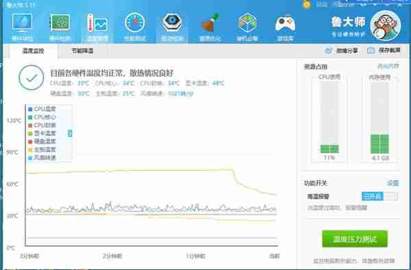 300元才挖矿3个月的矿卡好便宜，到手后心头一沉，实测结果却是