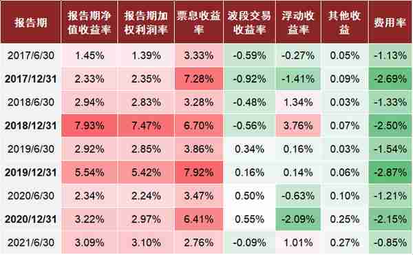 中金：抽丝剥茧，详解纯债基金