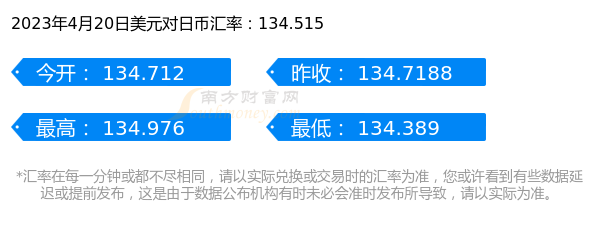 一美元是多少日币（2023年4月20日）-第1张图片-腾赚网