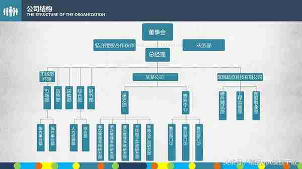 让我们来谈谈生意框架完整创业融资计划书PPT模板