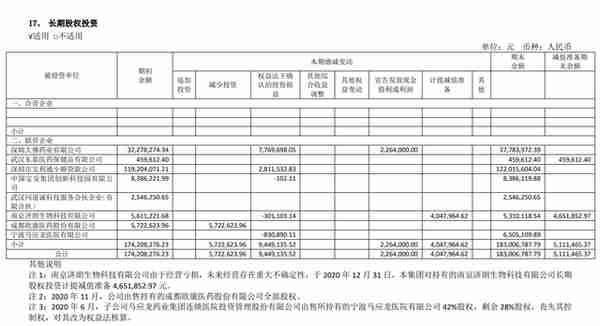 简简单单学财报11-资产负债表之长期应收款、长期股权投资