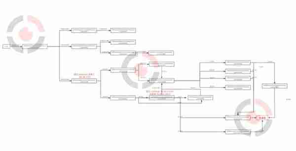 隐秘的交易——起底 USDT 场外交易