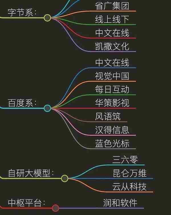 最全龙头股名单 半导体、人工智能、大模型、大数据行业概念股-第15张图片-腾赚网