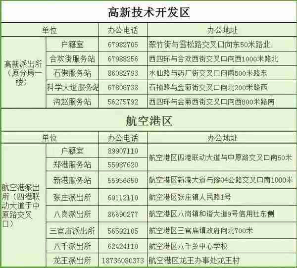 谁做的这本郑州通讯录，太牛了！有了它走遍郑州都不怕