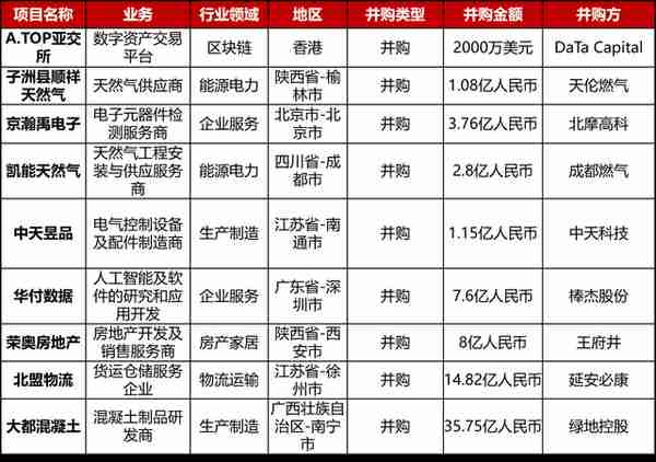 大型投资周报：精准肿瘤学公司Kinnate获近亿美元C轮融资