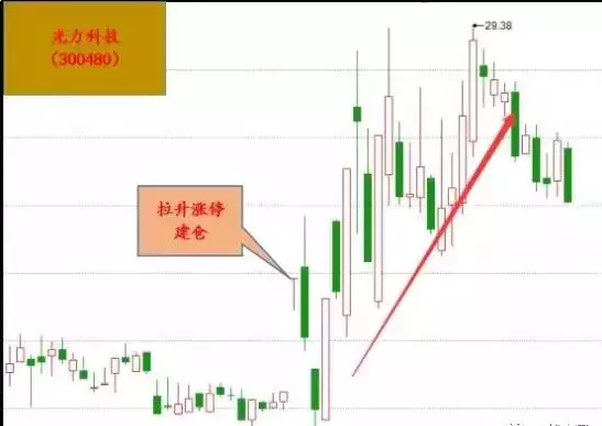 中国股市：怎么样的涨停板才能追？现在教你四招追击涨停板，轻松买在涨停前