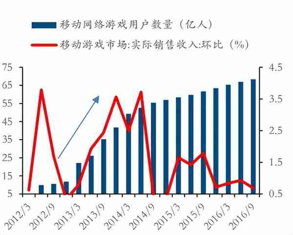 星石深度丨2023年科技股能重现2013年走势吗？