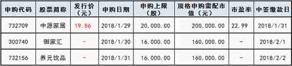 1月PMI数据将发布，这些投资机会最靠谱