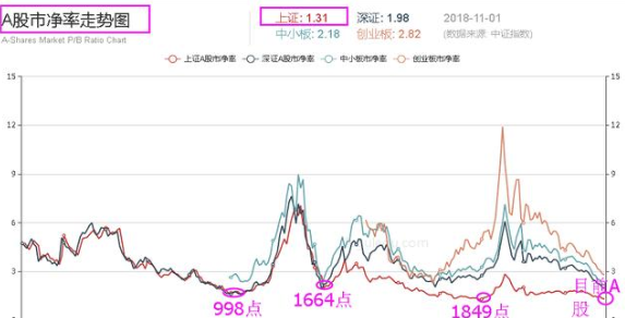 上大女教授罕见发生：中国股市持续了10年3000点？第六轮牛市已悄悄到来，只分享这一次