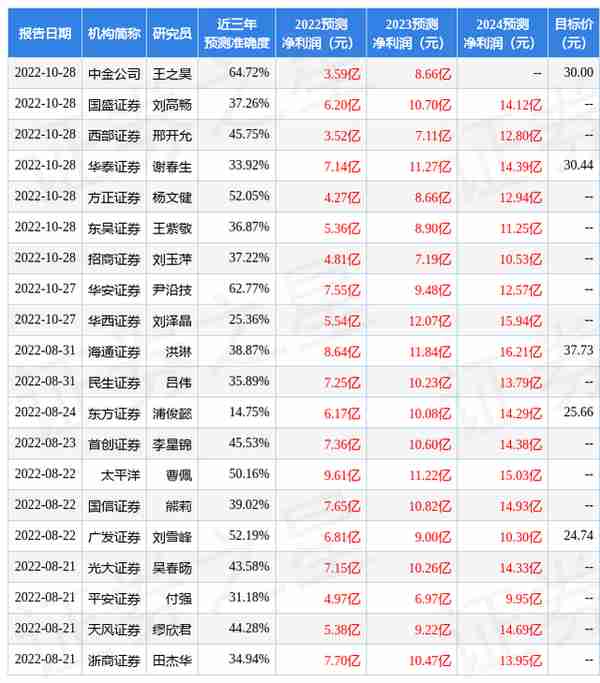 浙商证券：给予用友网络买入评级