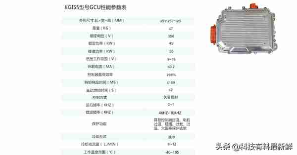 小康股份——你不知道的新能源汽车隐秘的角落