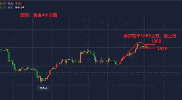 12月21日现货黄金、白银TD、黄金TD、纸白银价格走势分析