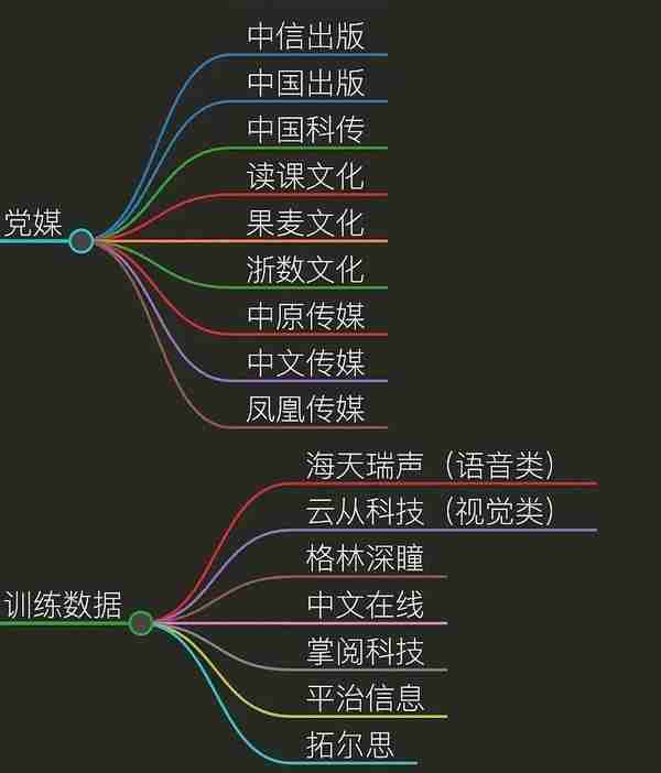 最全龙头股名单 半导体、人工智能、大模型、大数据行业概念股-第11张图片-腾赚网