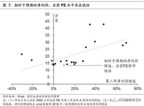 国信证券：当前的3000点与以往历次的3000点有何不同