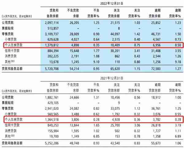 招商银行曝房地产不良贷款154亿，个人房贷逾期70亿