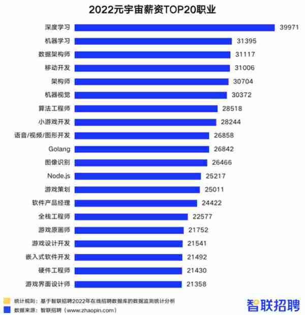 元宇宙相关岗位平均月薪1.8万元、中国人民银行：持续打击境内虚拟货币交易炒作...... | Meta元宇宙指北播报