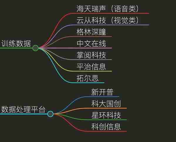 最全龙头股名单 半导体、人工智能、大模型、大数据行业概念股-第12张图片-腾赚网