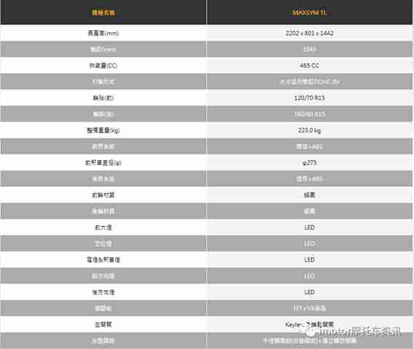 售价折合人民币6.6万元左右，三阳旗舰大踏板MAXSYM TL台湾上市