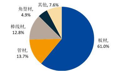 取消出口退税及关税调整对钢材及锌的影响分析