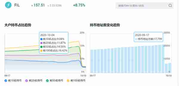 OKEx上币进程加速，9月86个上新，即将上线FIL