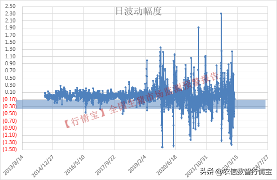 23年猪价预判，上半年触底，下半年能到20元吗？