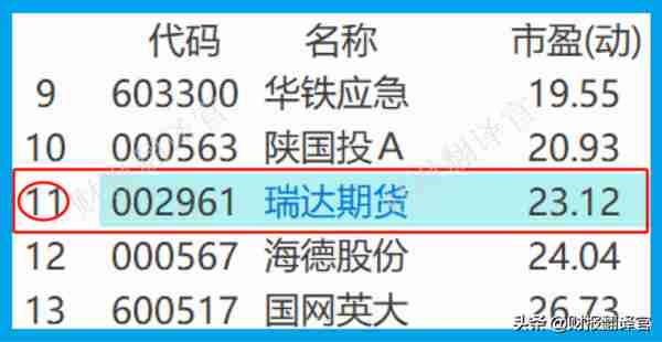 A股唯一全牌照期货公司,前10大股东持股占比高达85%,股票回调71%