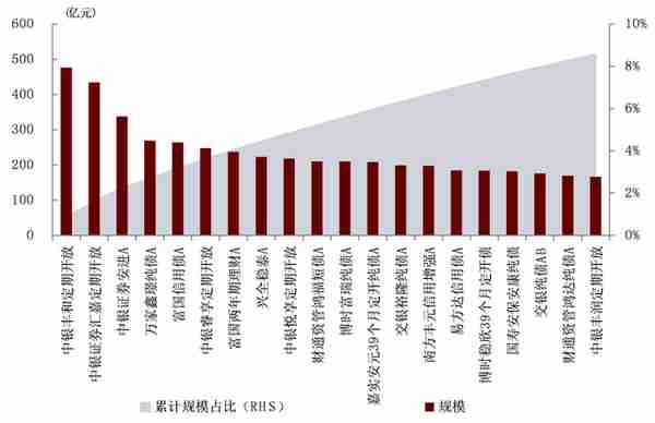 中金：抽丝剥茧，详解纯债基金