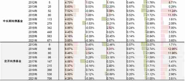 中金：抽丝剥茧，详解纯债基金
