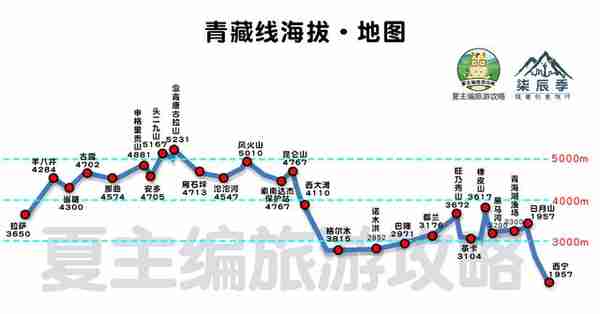 30幅高清西藏、青海、川西、新疆、甘肃旅游地图，自驾珍藏精简版