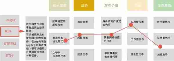 如何辨别百倍币和空气币？这有一套完整的思维框架