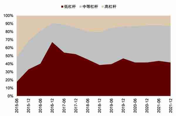 中金：抽丝剥茧，详解纯债基金