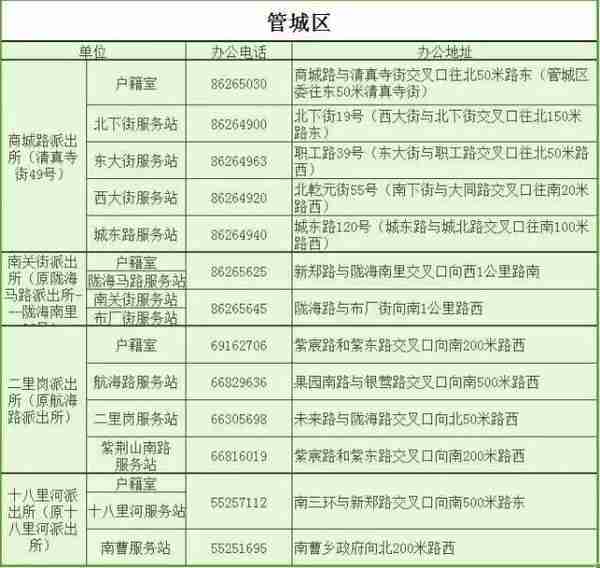 谁做的这本郑州通讯录，太牛了！有了它走遍郑州都不怕