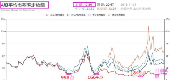 上大女教授罕见发生：中国股市持续了10年3000点？第六轮牛市已悄悄到来，只分享这一次