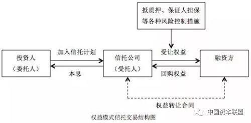 信托的本质特征是什么？从电影《赴汤蹈火》看各种信托的运用方式