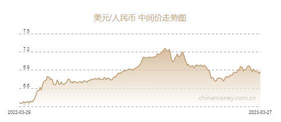 人民币兑美元中间价报6.8714元，下调340个基点