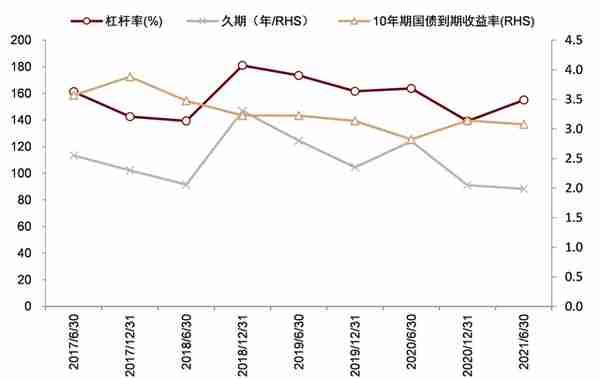 中金：抽丝剥茧，详解纯债基金