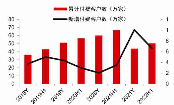 用友、金蝶、赛意信息：工业信息化的悲喜并不相通 | 见智研究