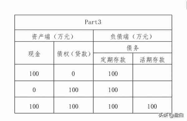 银行是如何创造货币的？模拟证明一下