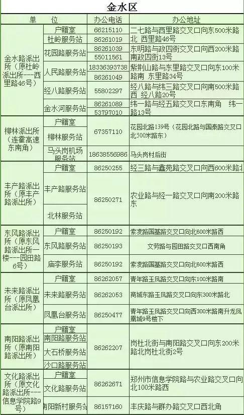 谁做的这本郑州通讯录，太牛了！有了它走遍郑州都不怕