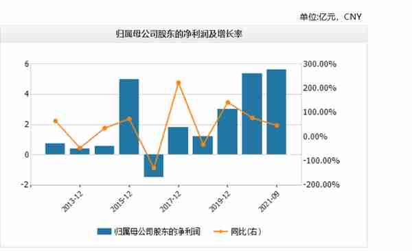 A轮融资超亿元，“大于等于九”能让中国人爱上气泡酒吗？