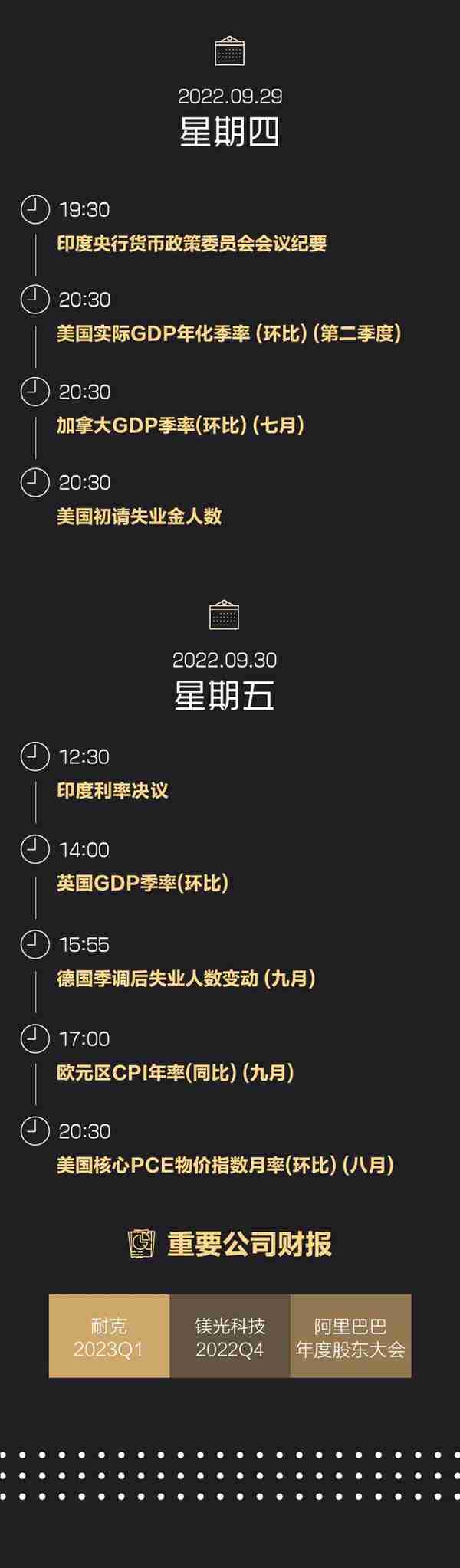 美联储加息冲击波：美股市值已蒸发8.8万亿美元，日本出手干预汇市，黄金也不避险了；普京签署重磅法律；德法前往海湾国家“抢购”天然气｜一周国际财经