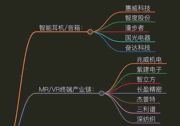 最全龙头股名单 半导体、人工智能、大模型、大数据行业概念股-第7张图片-腾赚网