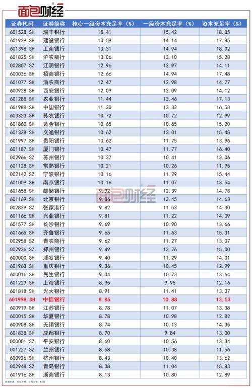 配股募资400亿支持实体经济？中信银行压降296亿制造业贷款