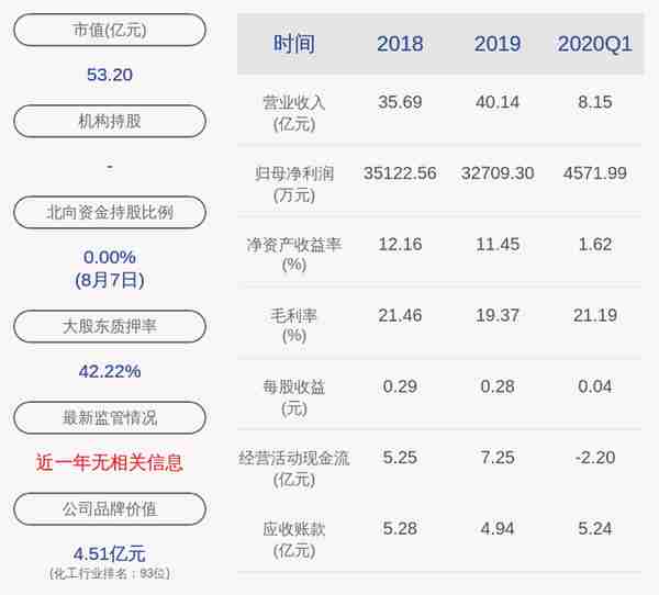 海利得：连续两个交易日收盘价涨幅偏离值累计超过20%