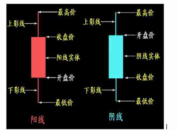 手把手教你看K线图