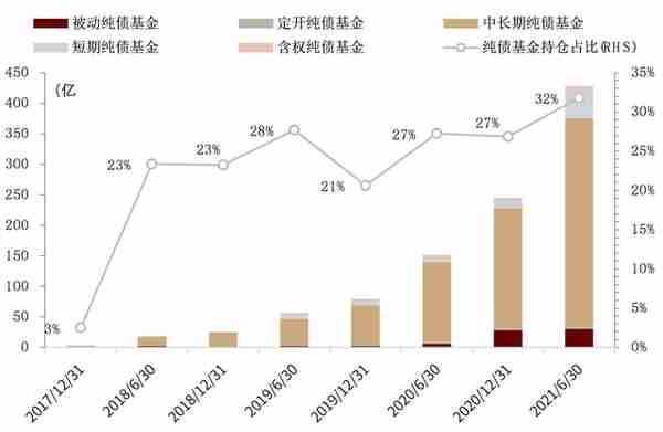 中金：抽丝剥茧，详解纯债基金