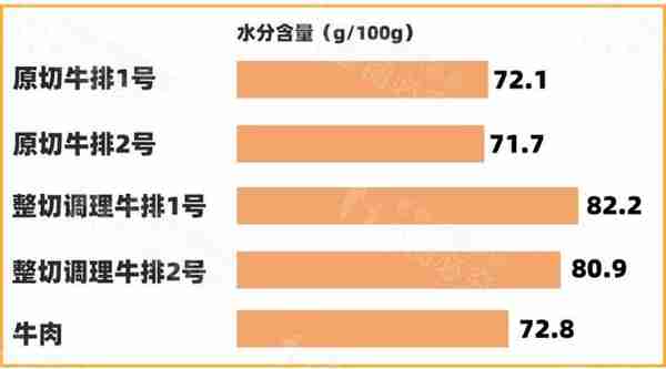 整切和原切是同一种概念吗？买整切好，还是原切好？